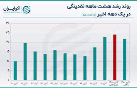 یک سال جهش نقدینگی!