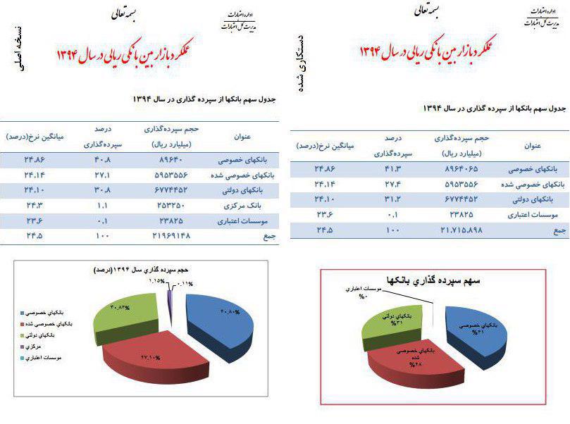 بانک مرکزی به کجا می‌رود؟