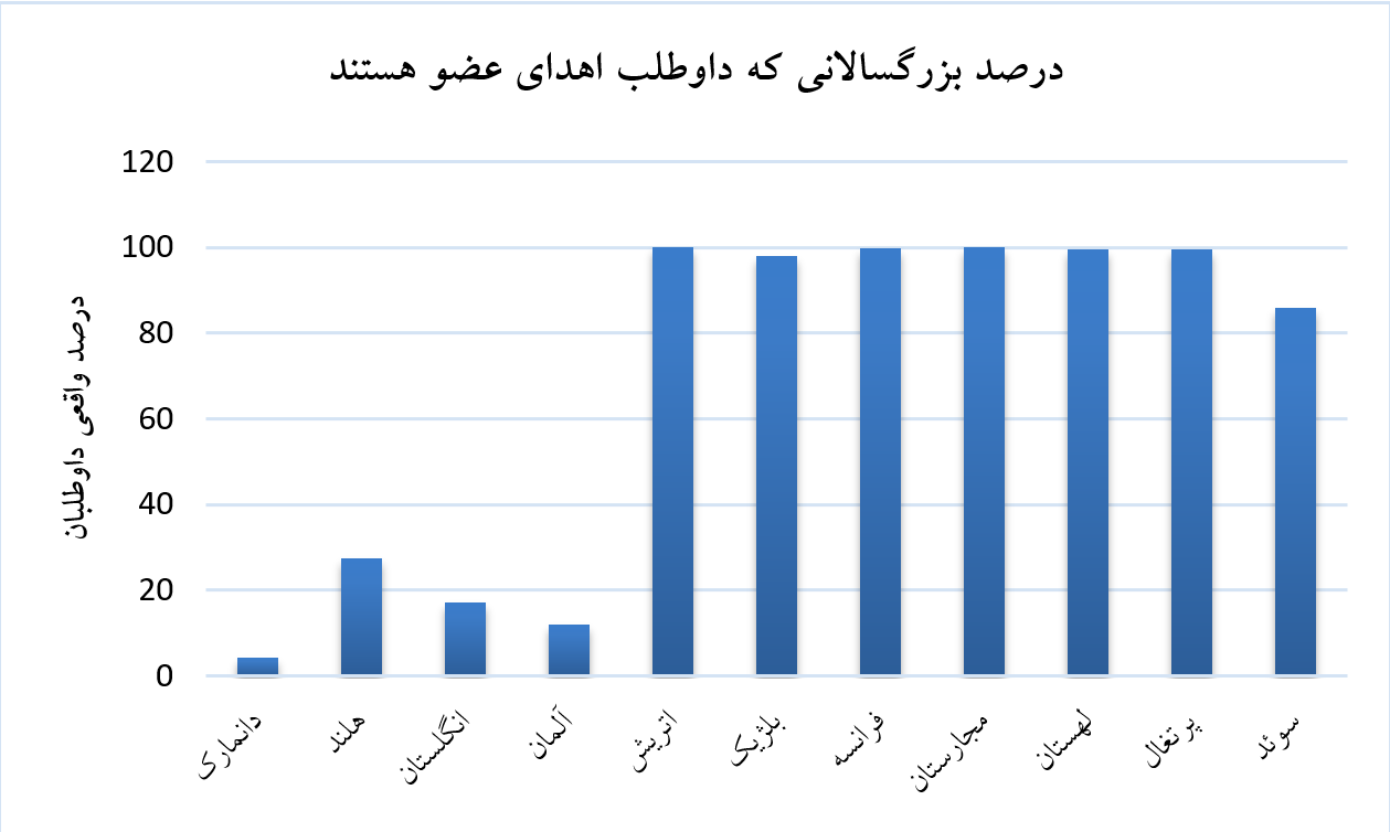 علوم رفتاری و مصرف پایدار: بررسی برخی از موردکاوی‌ها در حوزه تشویق مردم به بازیافت زباله‌ها