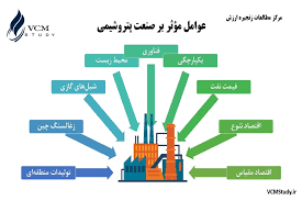 تحلیل روابط قدرت و ثروت در صنعت پتروشیمی