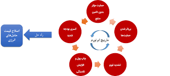 دو راهی ابرتورم و یونانیزه شدن