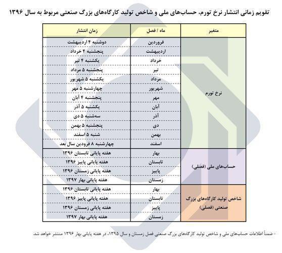 به بهانه تقویم زمانی انتشار آمارهای اقتصادی