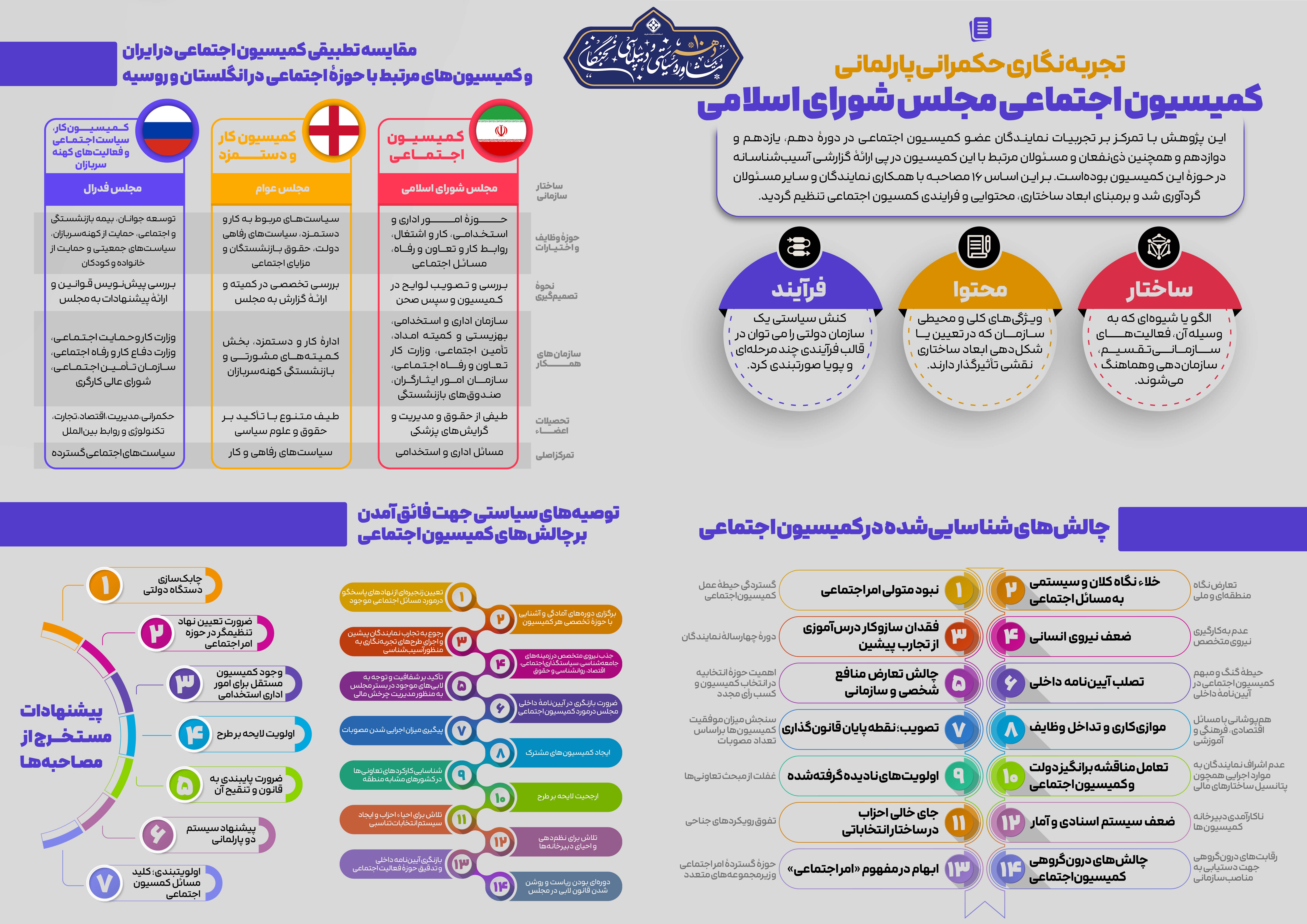 اینفوگرافی تجربه نگاری حکمرانی پارلمانی